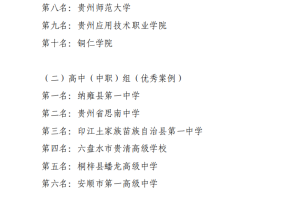 喜報｜我院在貴州省第四屆國防教育活動周系列賽事中榮獲二等獎 畢節工業職業技術學院     2025年12月31日 20:22  