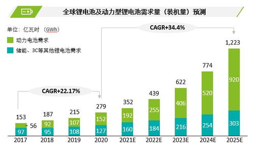 锂电产业高增长时代 德勤管理咨询揭示企业制胜四大战略支点
