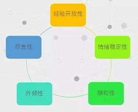广州驻厂管理咨询机构 职员工能力革命的5个转变