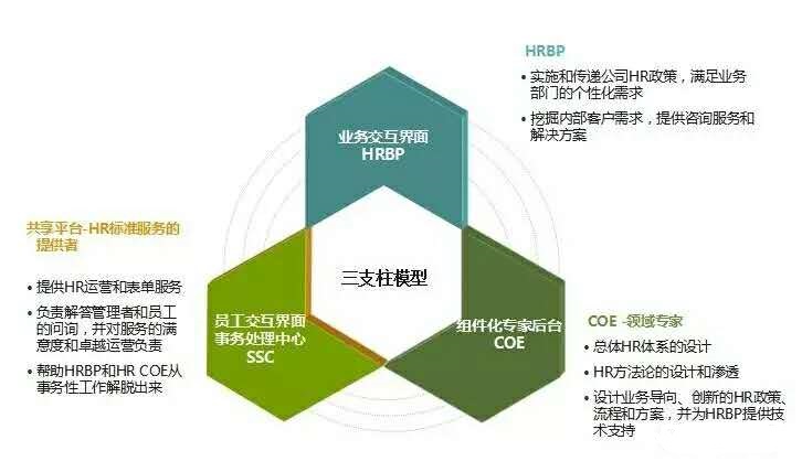 人力资源管理中如何注入产品思维?
